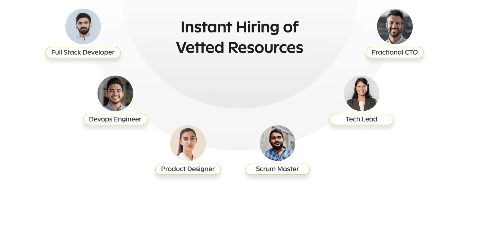 hire Software developers